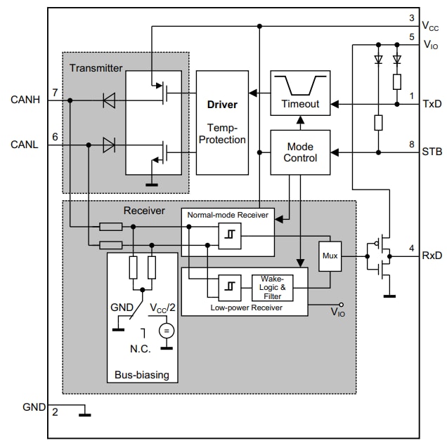 Block Diagram - Infineon Technologies TLE9351VSJ High-Speed CAN FD Transceiver